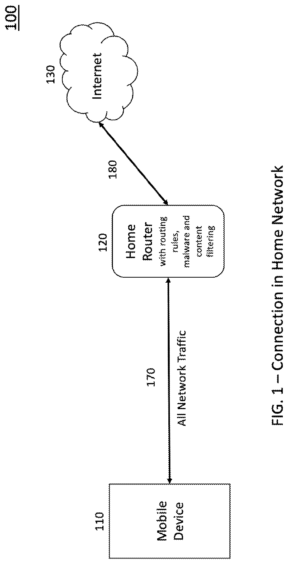 Method of protecting mobile devices from vulnerabilities like malware, enabling content filtering, screen time restrictions and other parental control rules while on public network by forwarding the internet traffic to a smart, secured home router