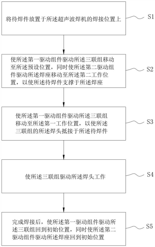 Welding method of ultrasonic welding machine