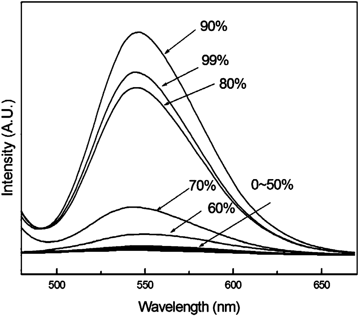 A kind of benzothiazole 2-acetonitrile derivative and its application