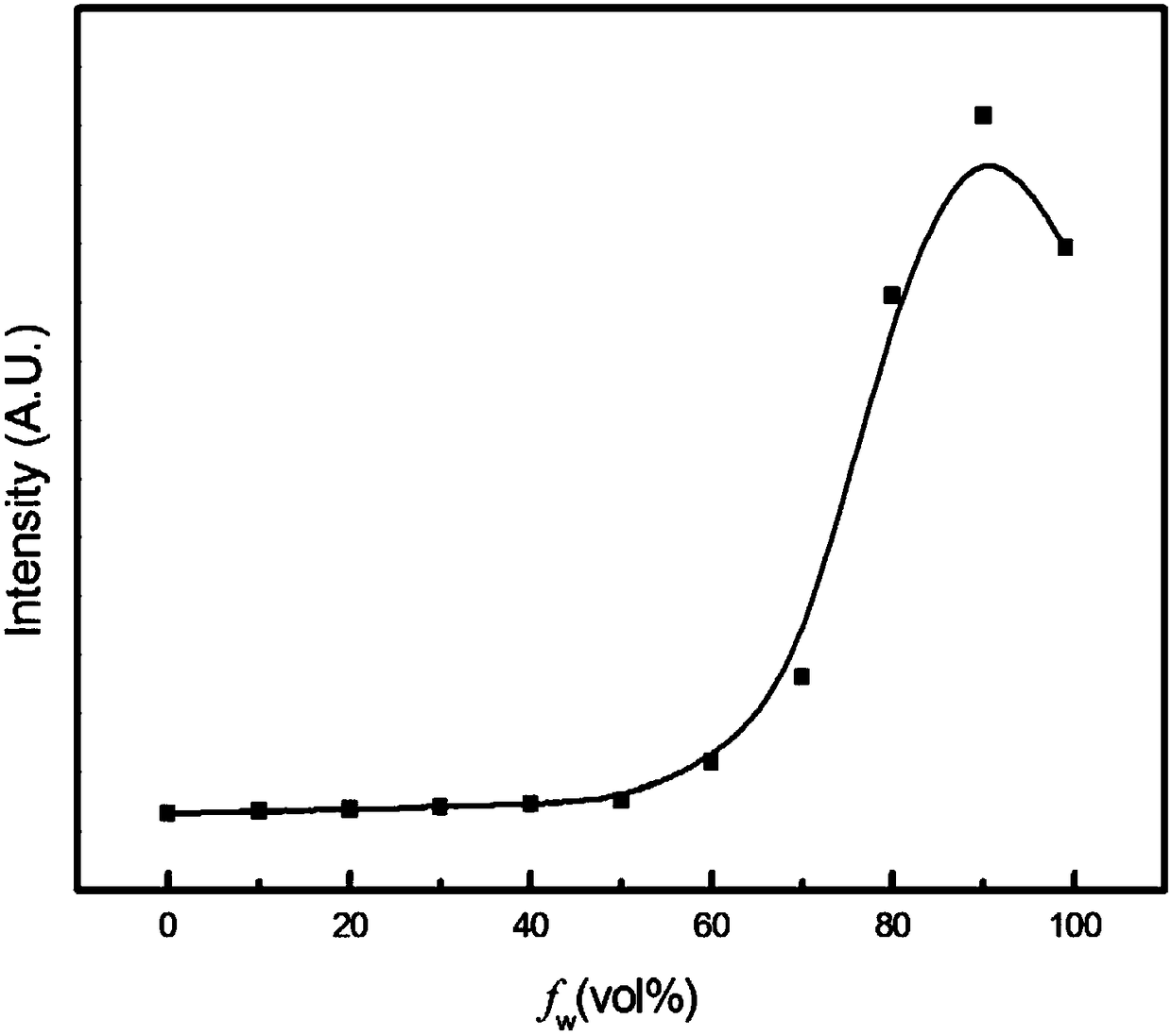 A kind of benzothiazole 2-acetonitrile derivative and its application