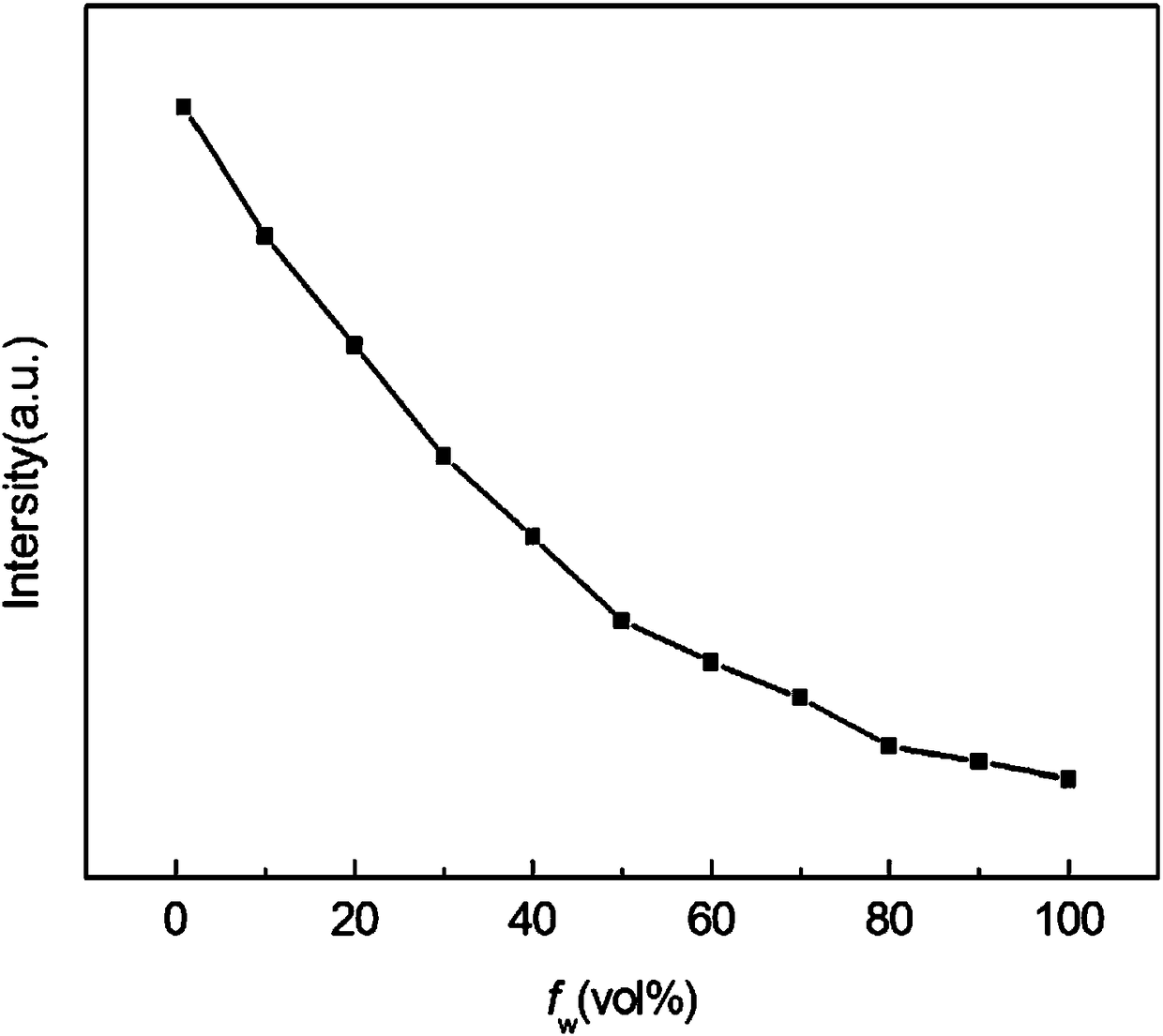 A kind of benzothiazole 2-acetonitrile derivative and its application