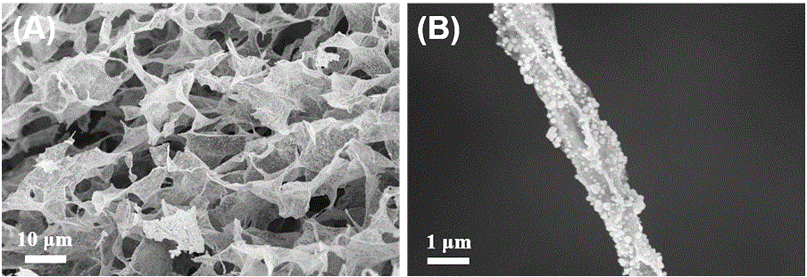 Nickel selenide/graphene/carbon nanotube composite material and preparation method thereof