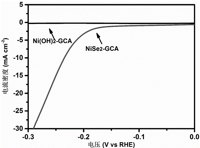 Nickel selenide/graphene/carbon nanotube composite material and preparation method thereof