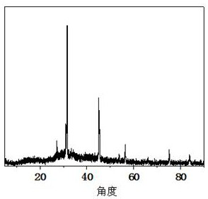 Synthesis and application of copper indium sulfur ternary quantum dots with thioglycerol as ligand