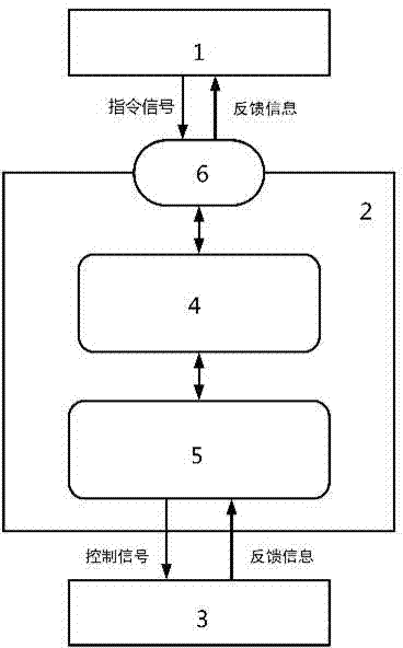 Multi-motor distributed type control system under wireless network and multi-motor distributed type control method