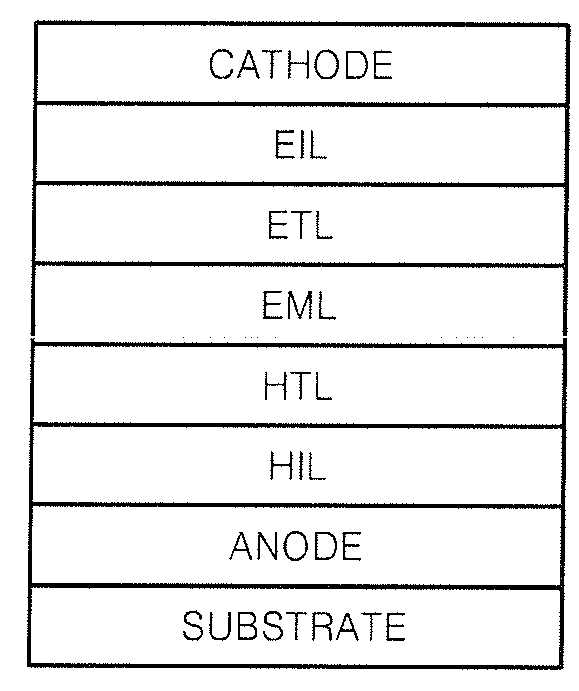 Carbazole-based compound and organic light-emitting device including organic layer including the carbazole-based compound