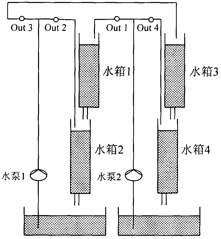 Method for controlling liquid level of four-hold water tank based on phase plane method