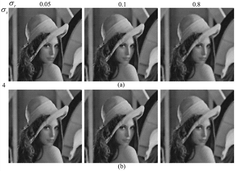 Mixed bilateral image filtering method