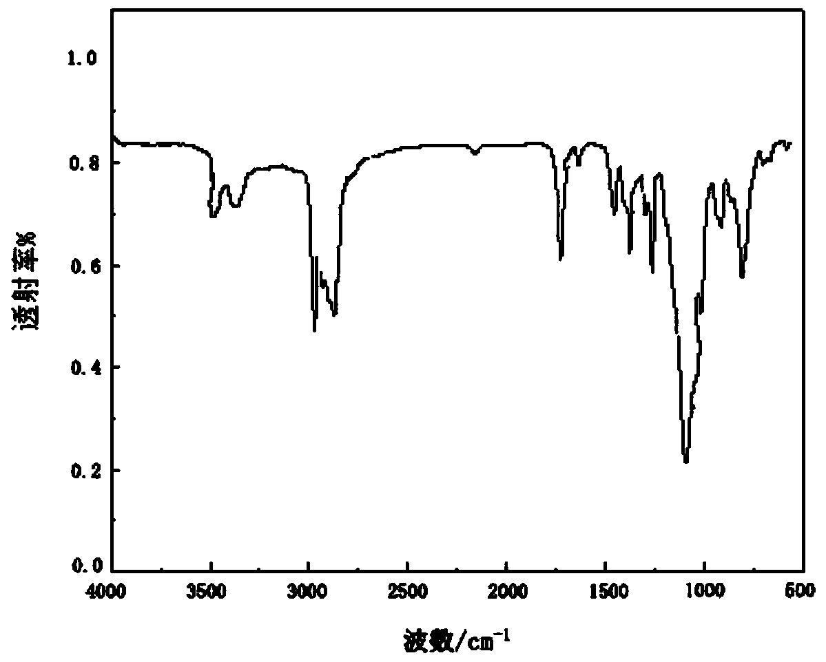 Polysiloxane block polyether for preparing decoquinate emulsions and synthesizing method thereof