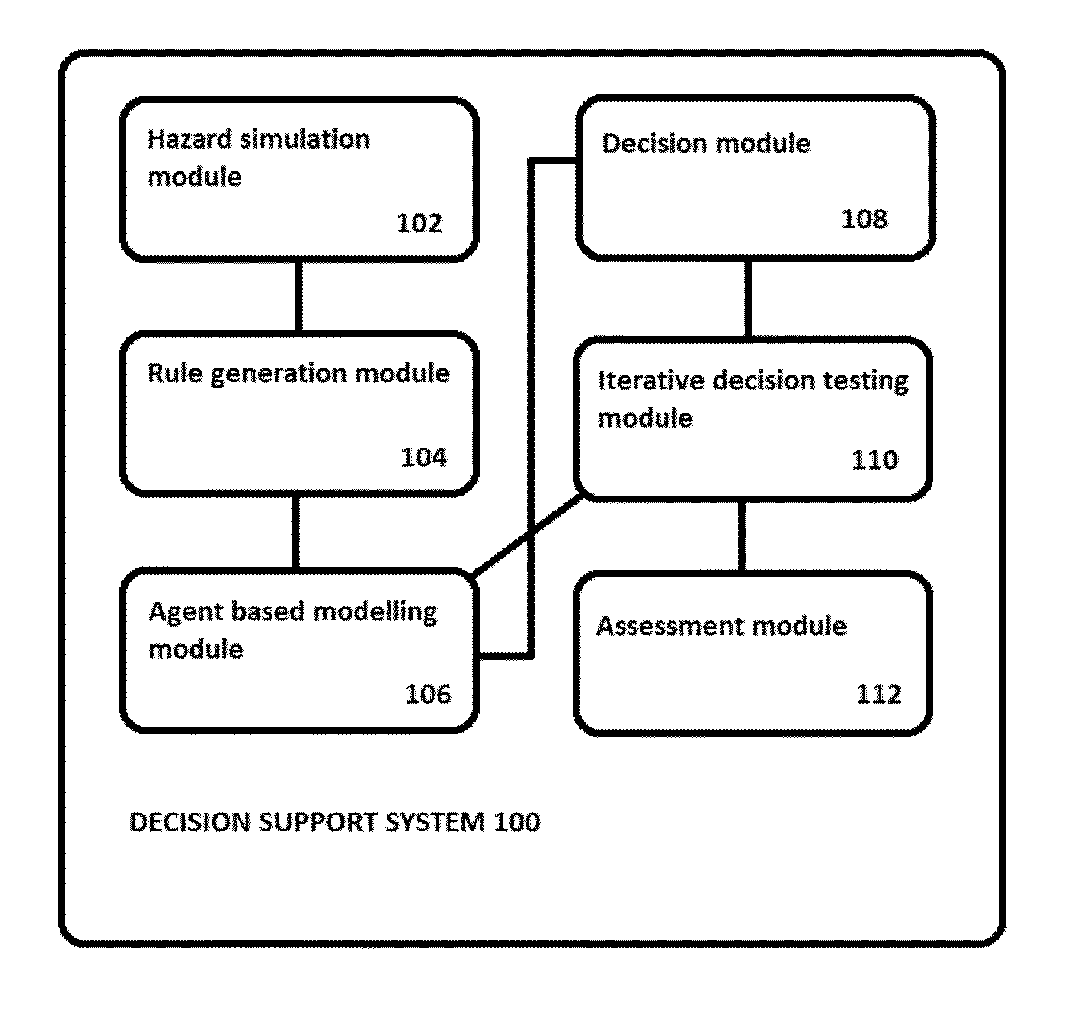 System, method, and program for supporting intervention action decisions in hazard scenarios