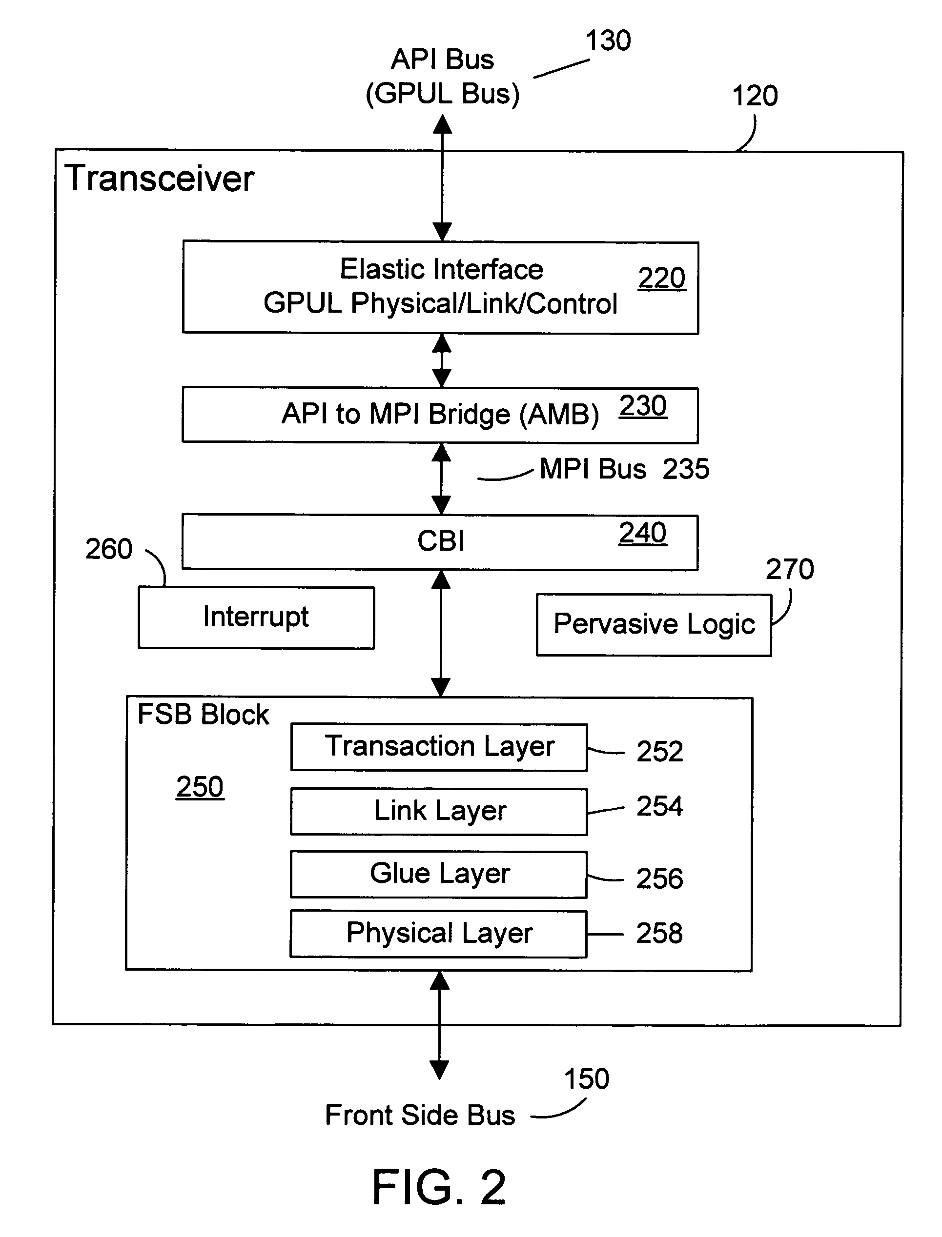 Computer system architecture for a processor connected to a high speed bus transceiver