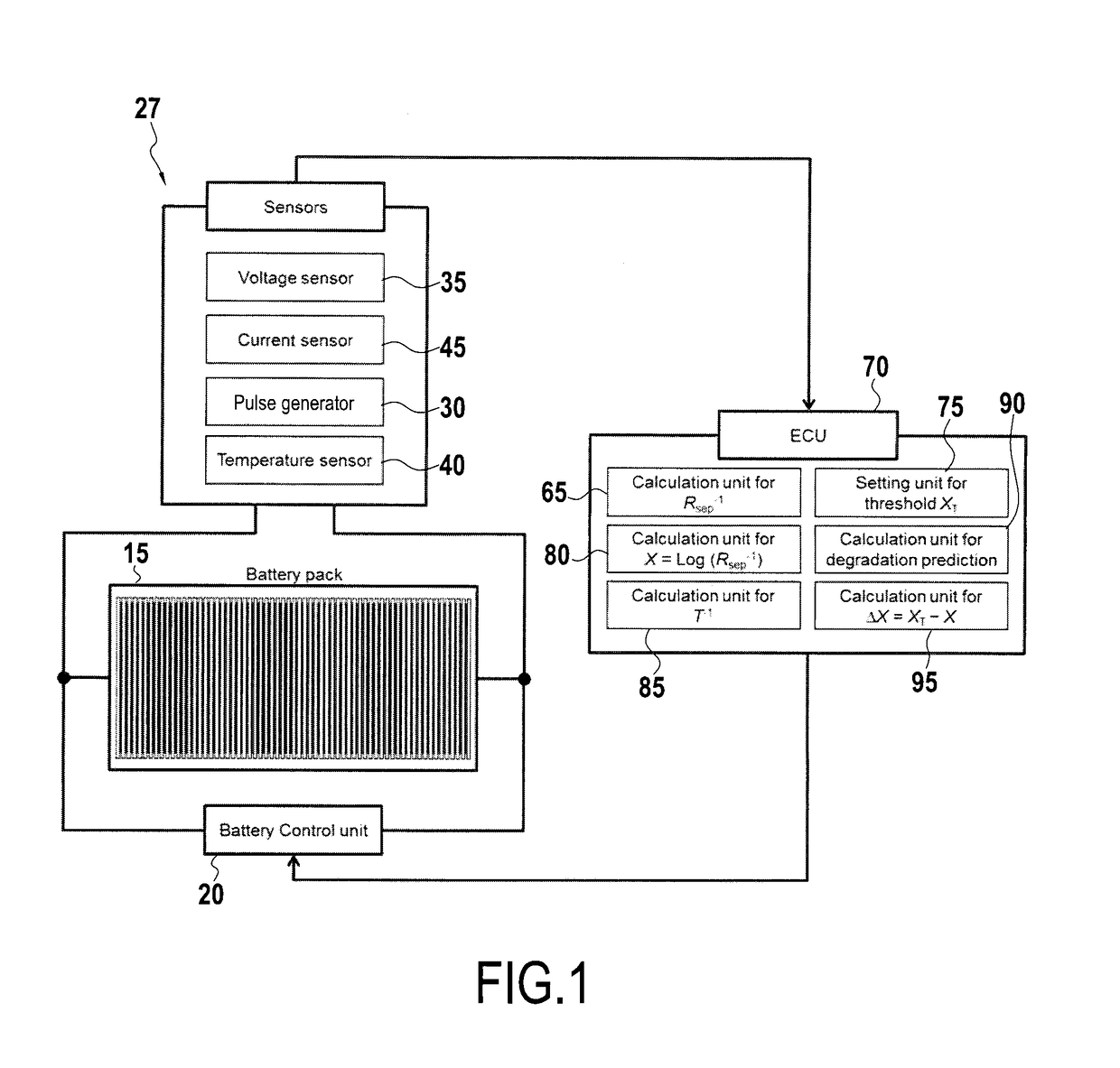 Systems and methods for battery micro-short estimation