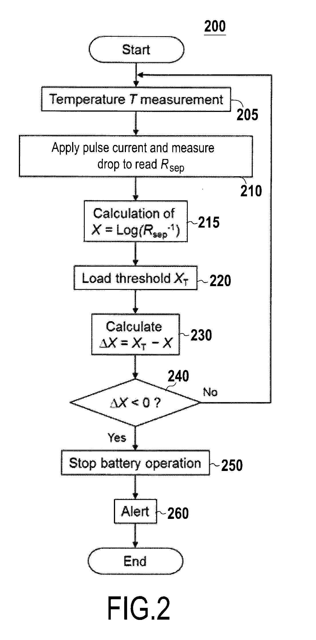 Systems and methods for battery micro-short estimation