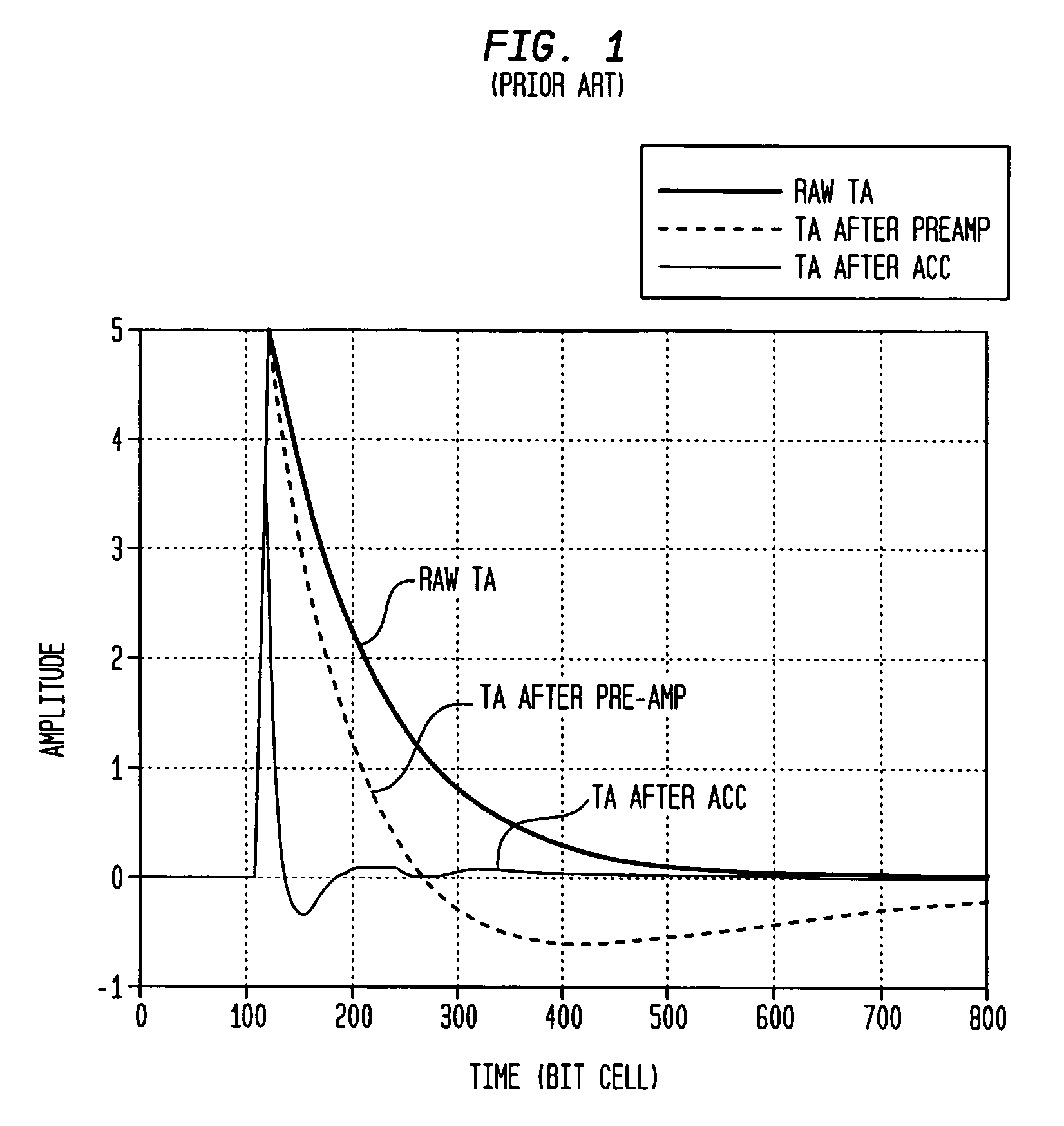 Detection of signal disturbance in a partial response channel