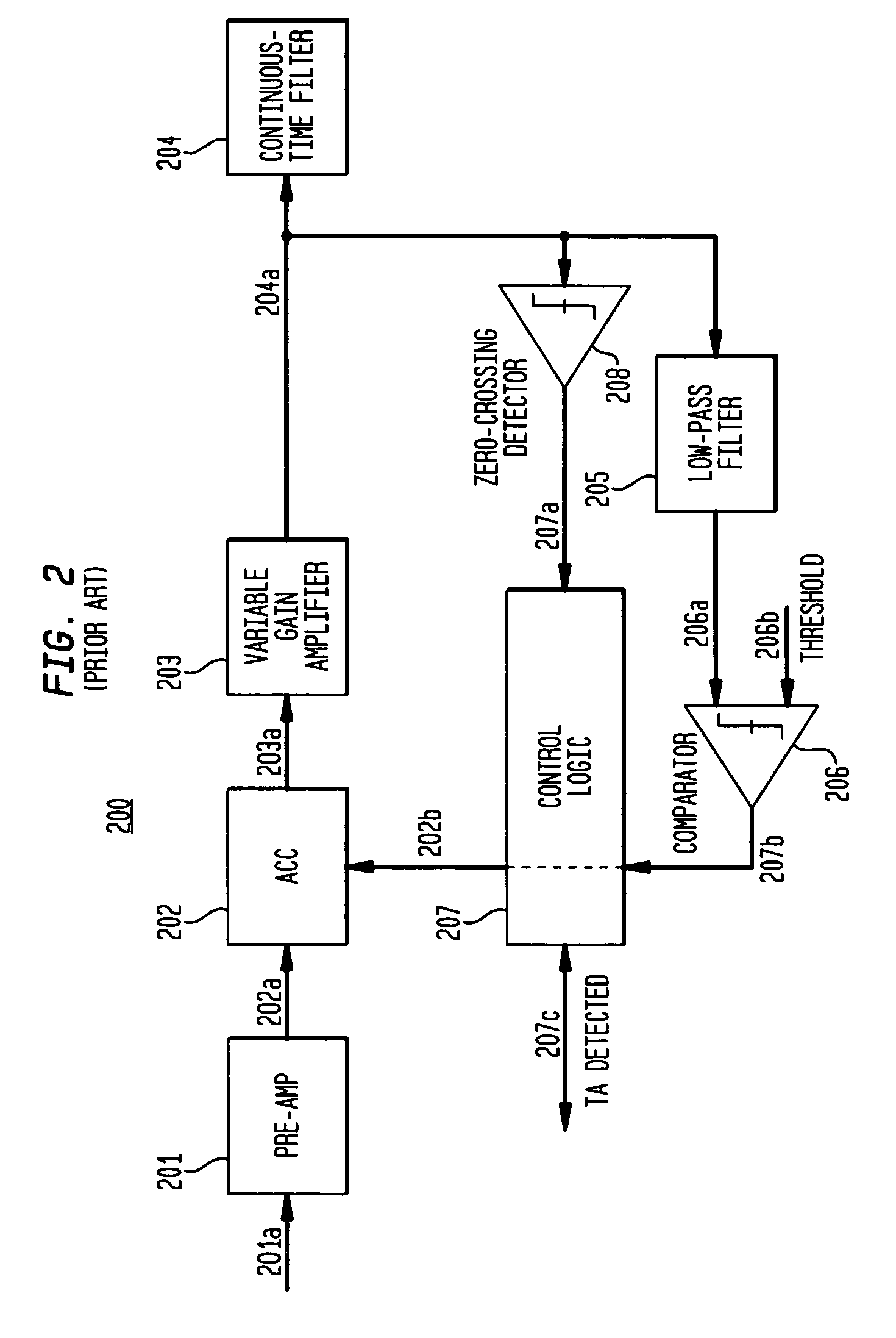 Detection of signal disturbance in a partial response channel