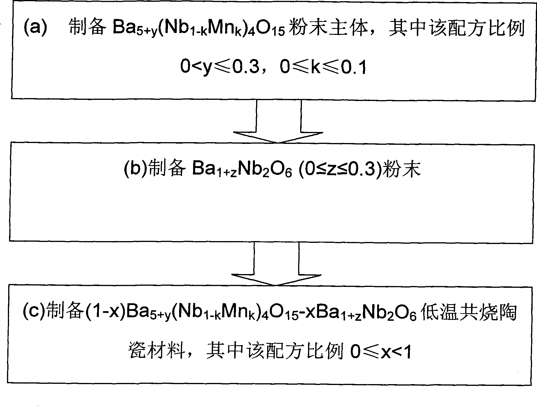 Low-temperature co-fired microwave dielectric ceramic materials and preparation method thereof