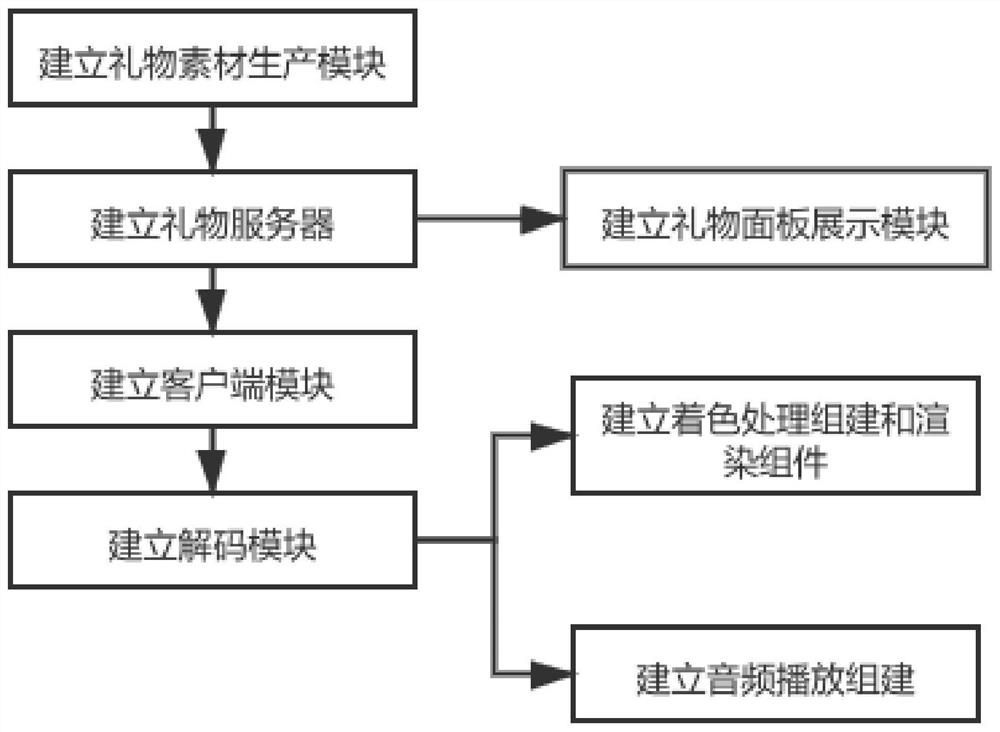 Live broadcast gift display and construction method based on video file