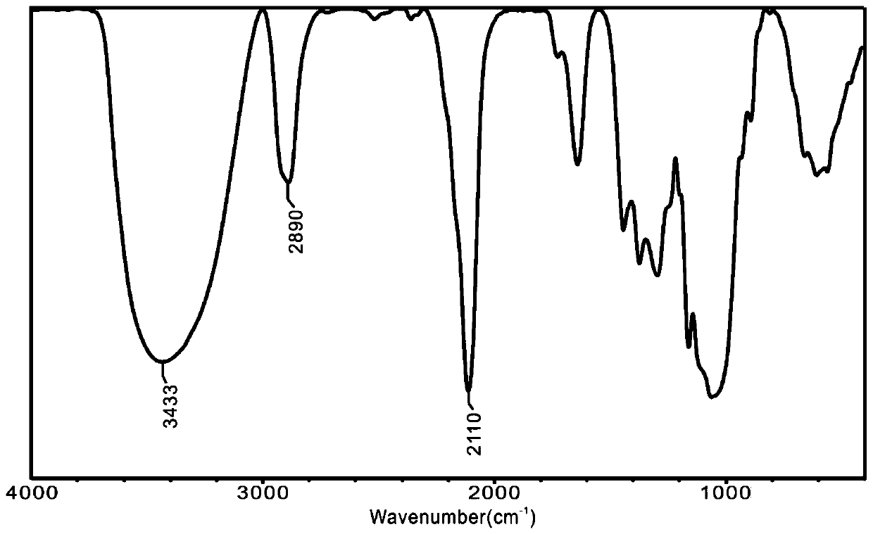 Method for preparing 6-amino-6-deoxycellulose