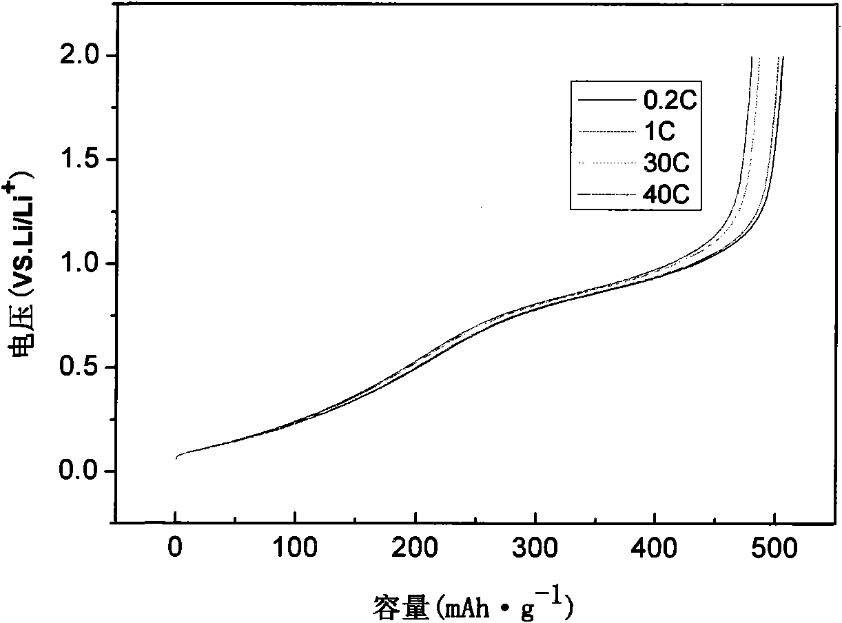 Composite hard carbon cathode material of lithium ion battery and preparation method thereof