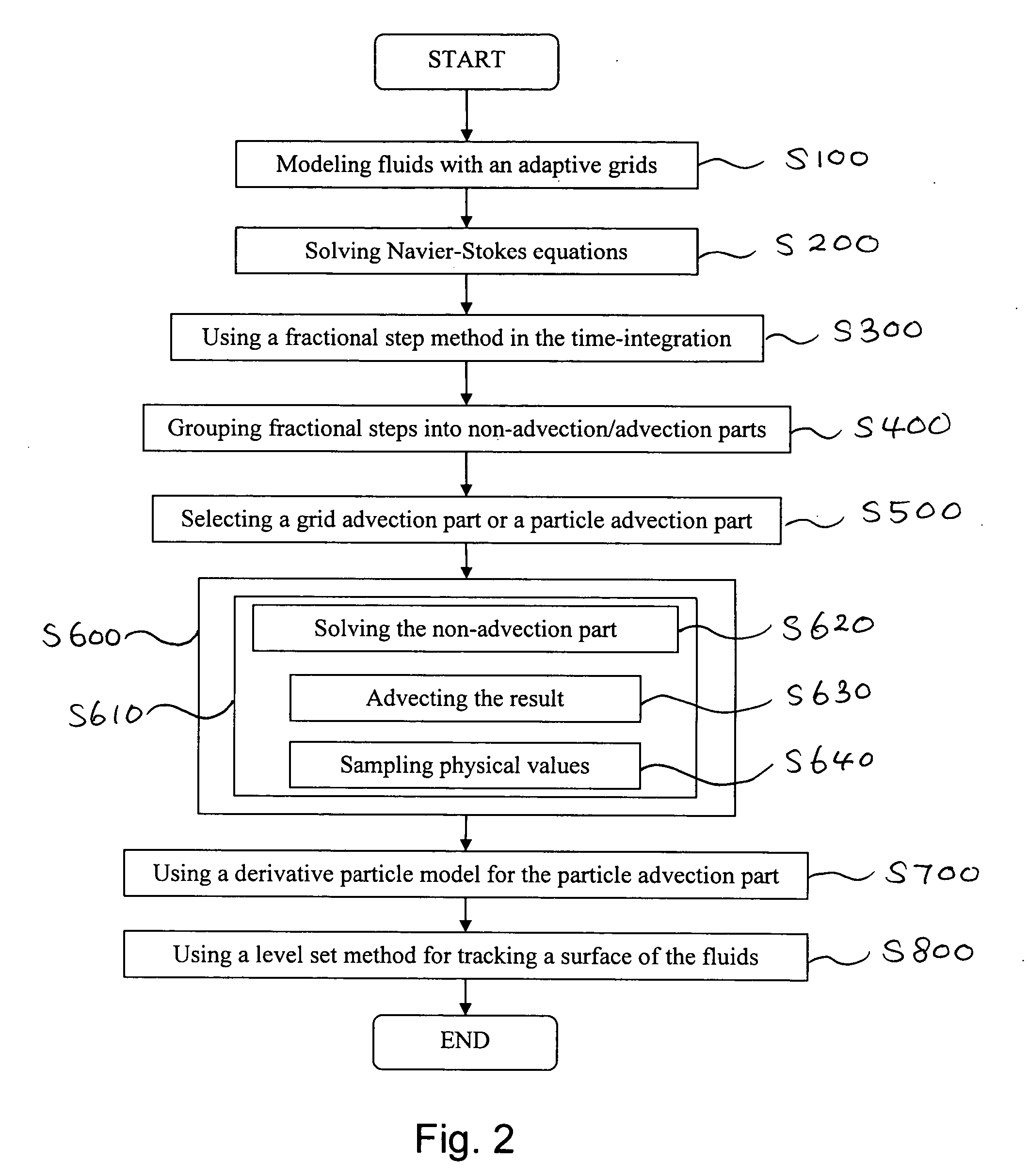 Method of simulating detailed movements of fluids using derivative particles