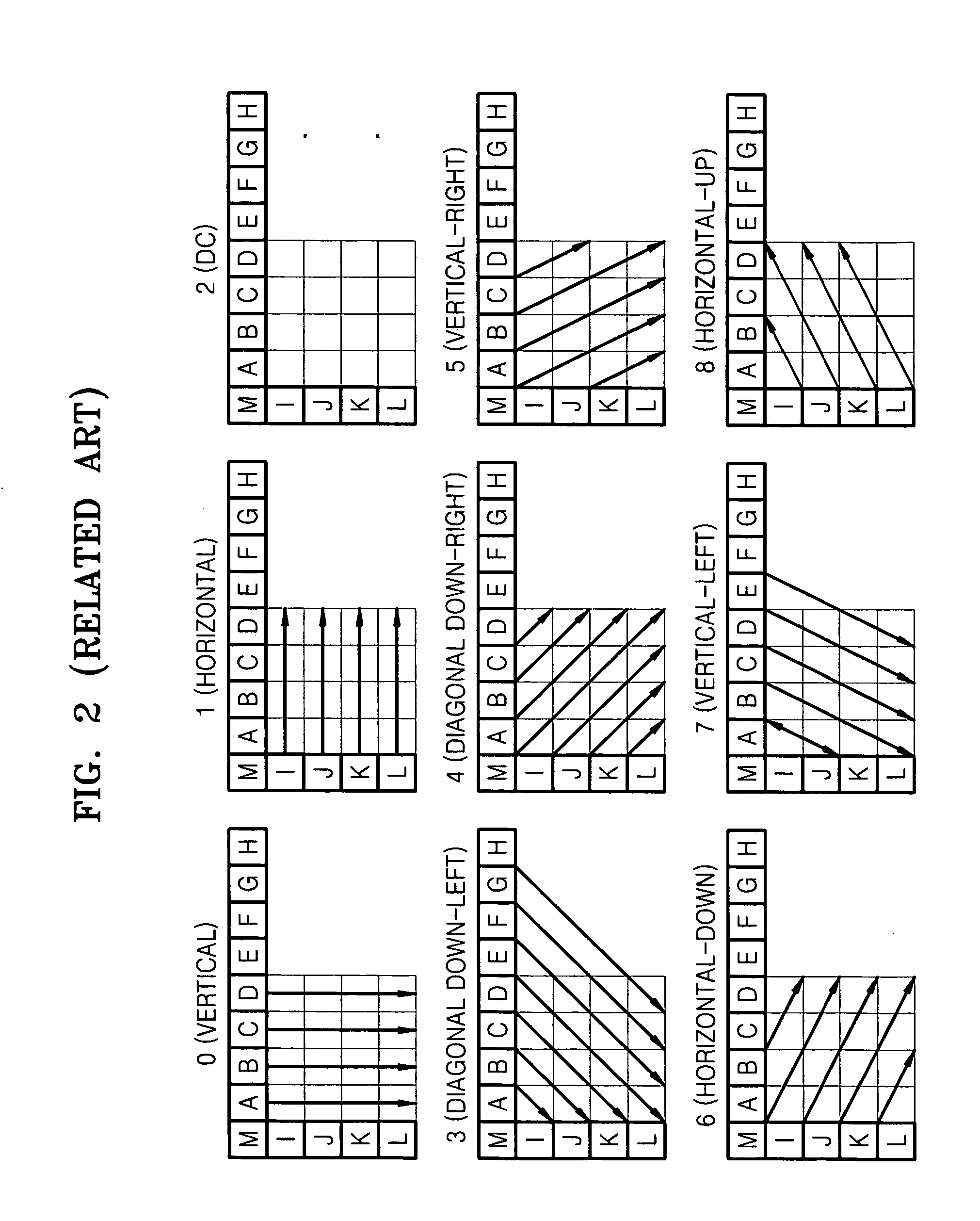 Method and apparatus for video intraprediction encoding and decoding