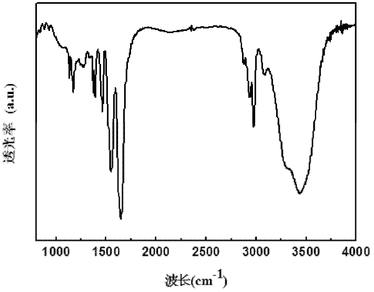 Preparation method for graphene based compound hydrogel modified with poly (N-isopropylacrylamide)