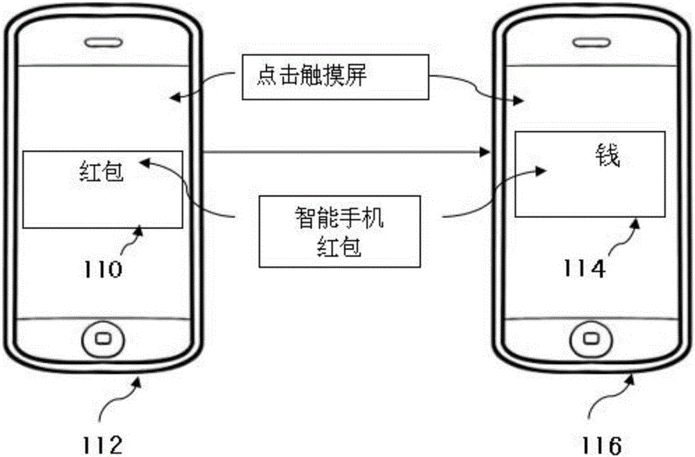 Method and system of attaching advertising red envelopes in social networking service