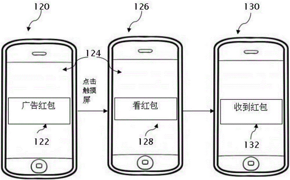 Method and system of attaching advertising red envelopes in social networking service