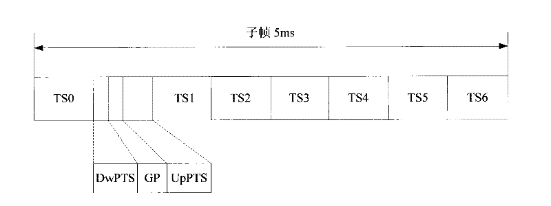 Method and device for frequency bias estimation of TD-SCDMA terminal