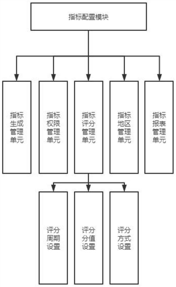 Labor skill course learning and evaluation system