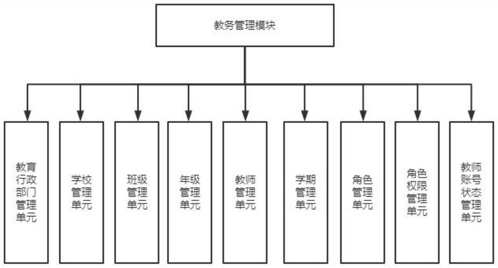 Labor skill course learning and evaluation system