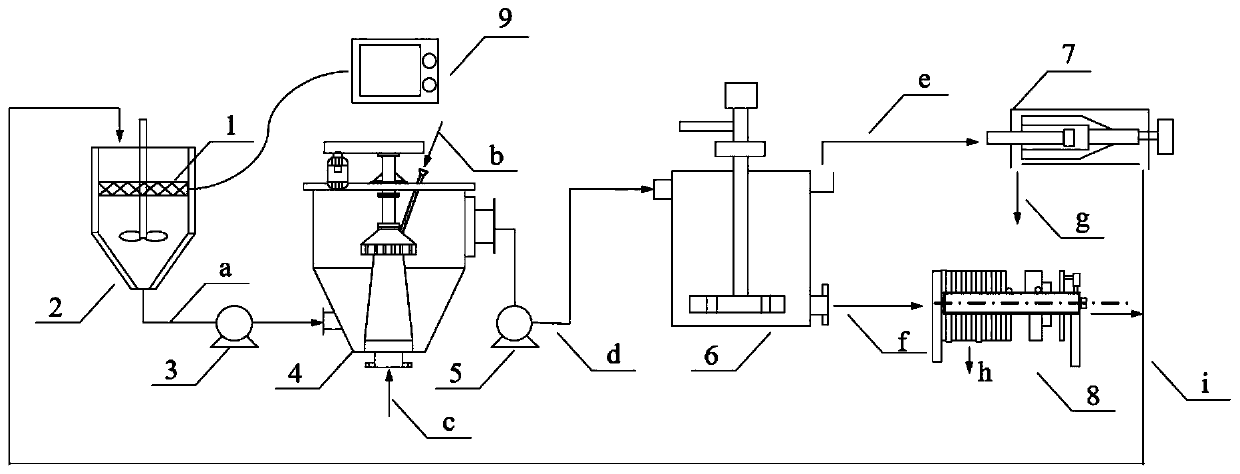 Polar mixed reagent for low-rank coal flotation and flotation process
