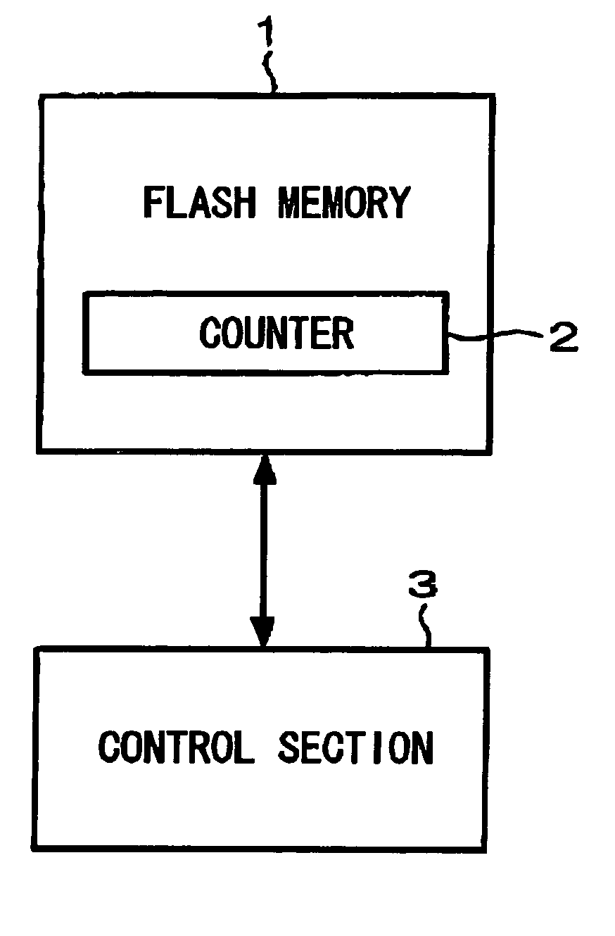 Counter device and counting method