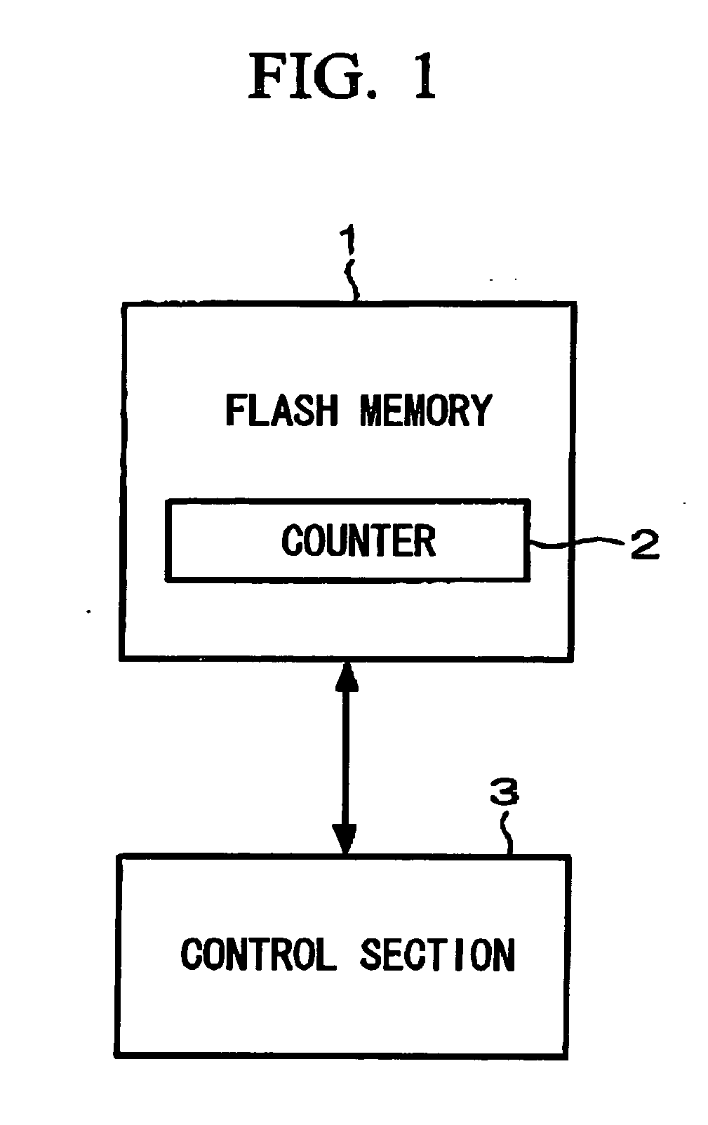 Counter device and counting method