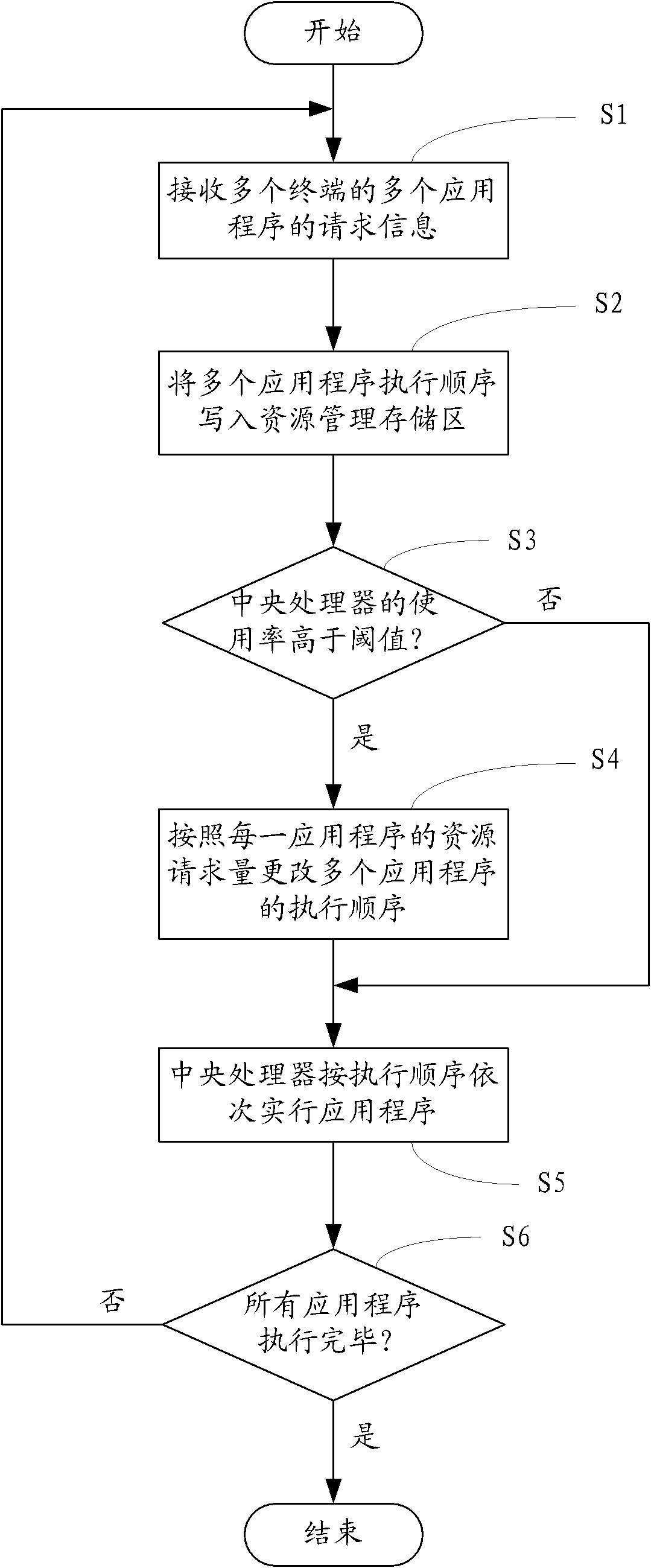 Computer system and working method thereof