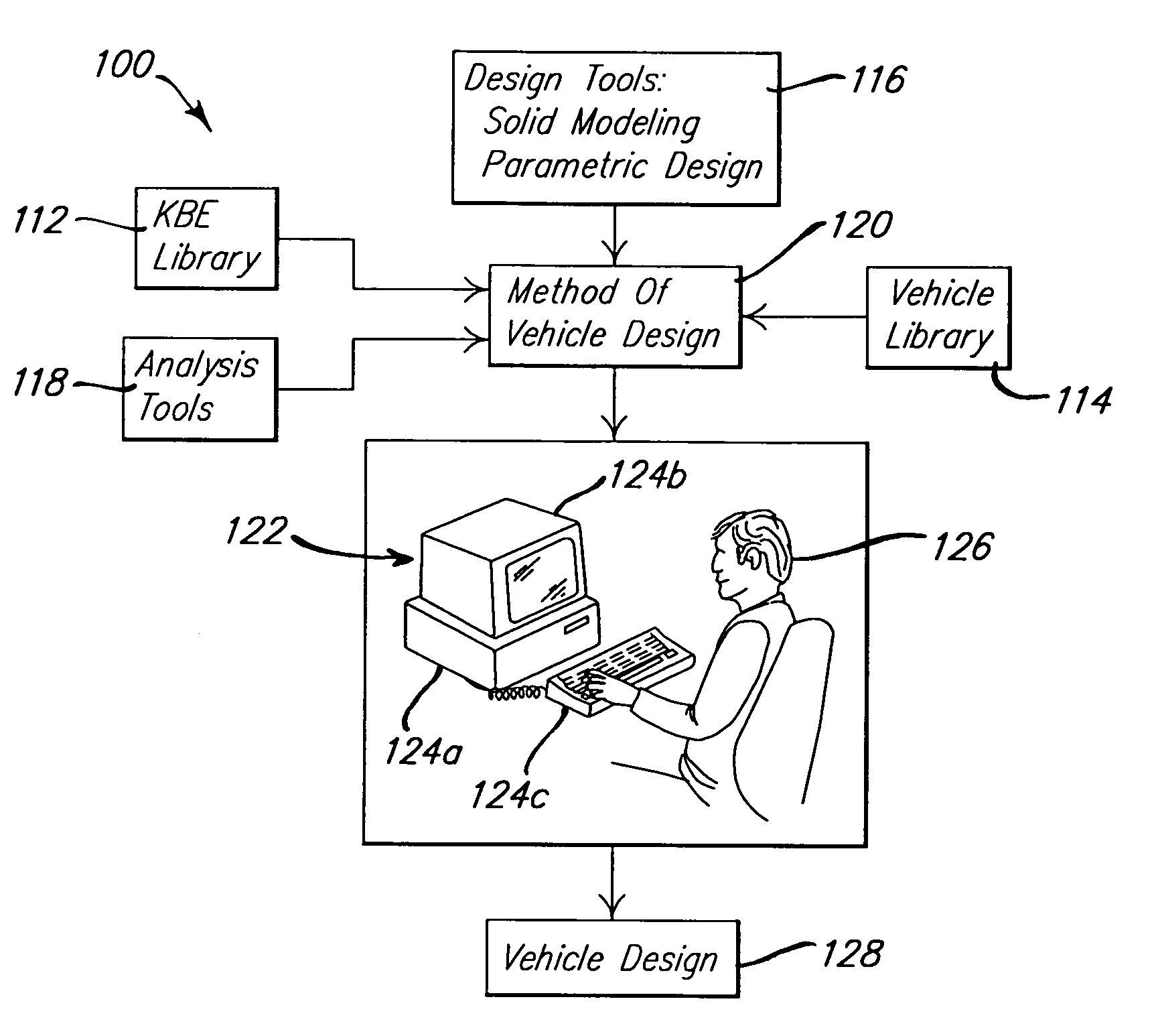 Method of integrating product information management with vehicle design