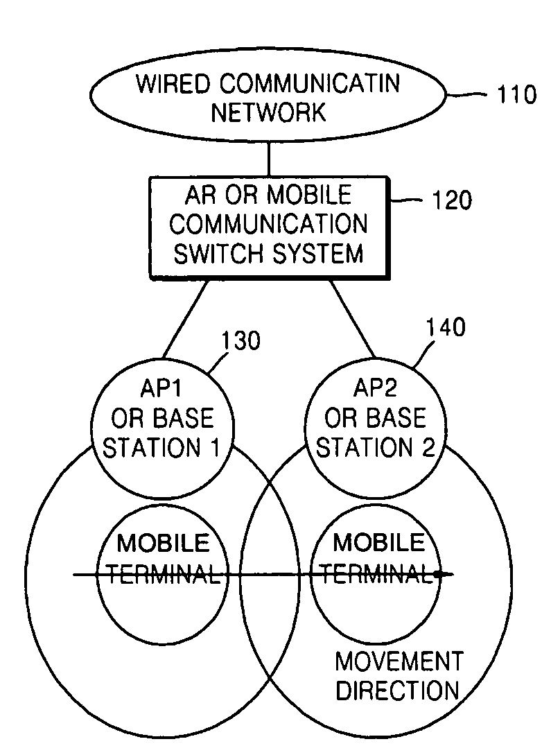 Method and apparatus for securing quality of service of data communication