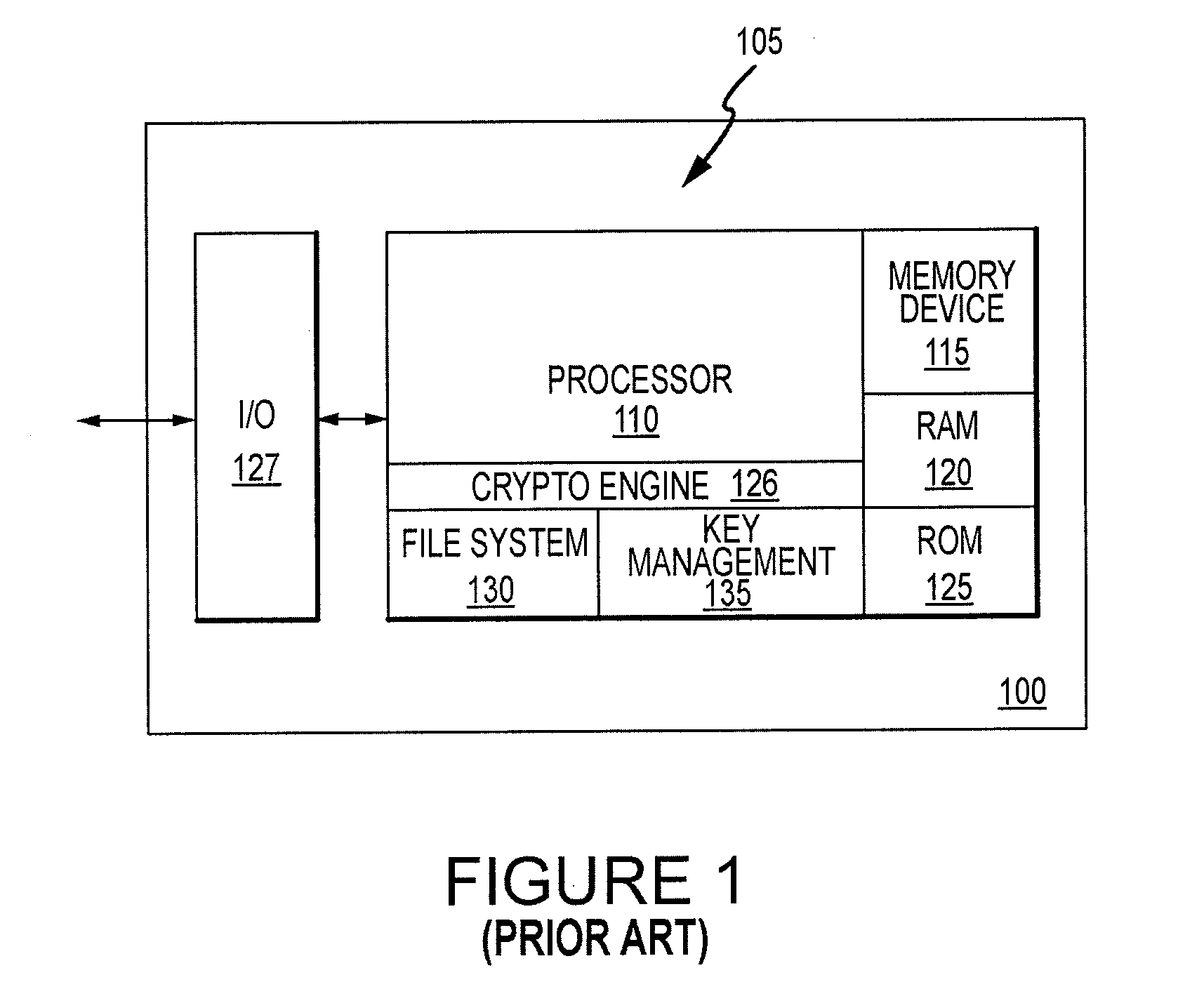 Critical Security Parameter Generation and Exchange System and Method for Smart-Card Memory Modules