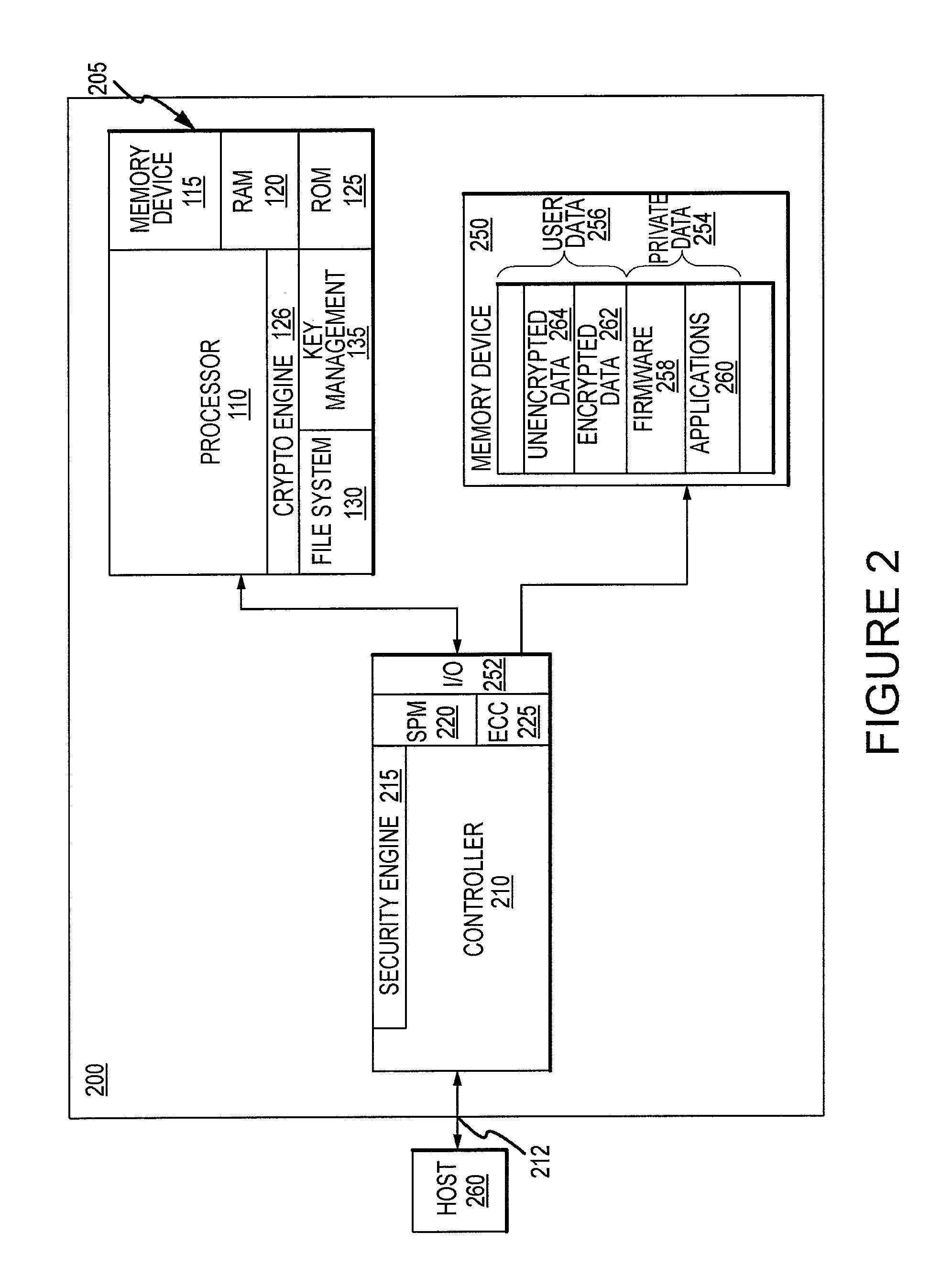 Critical Security Parameter Generation and Exchange System and Method for Smart-Card Memory Modules