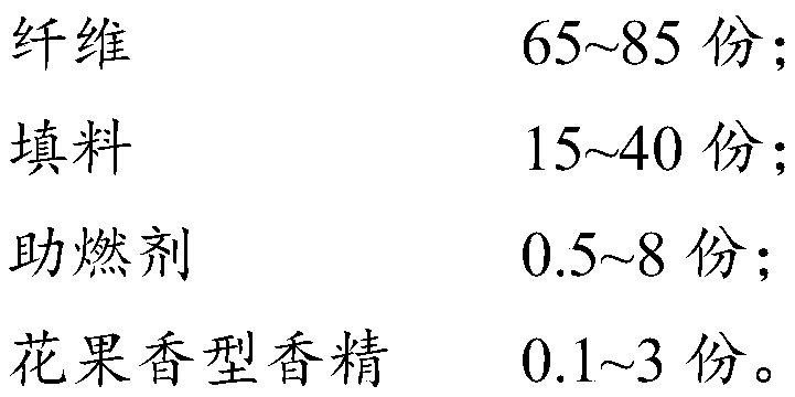 Flower fruit fragrance type cigarette paper and preparation method thereof