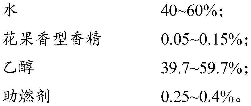 Flower fruit fragrance type cigarette paper and preparation method thereof