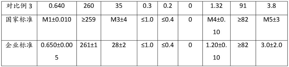 Polyester melt and its preparation method