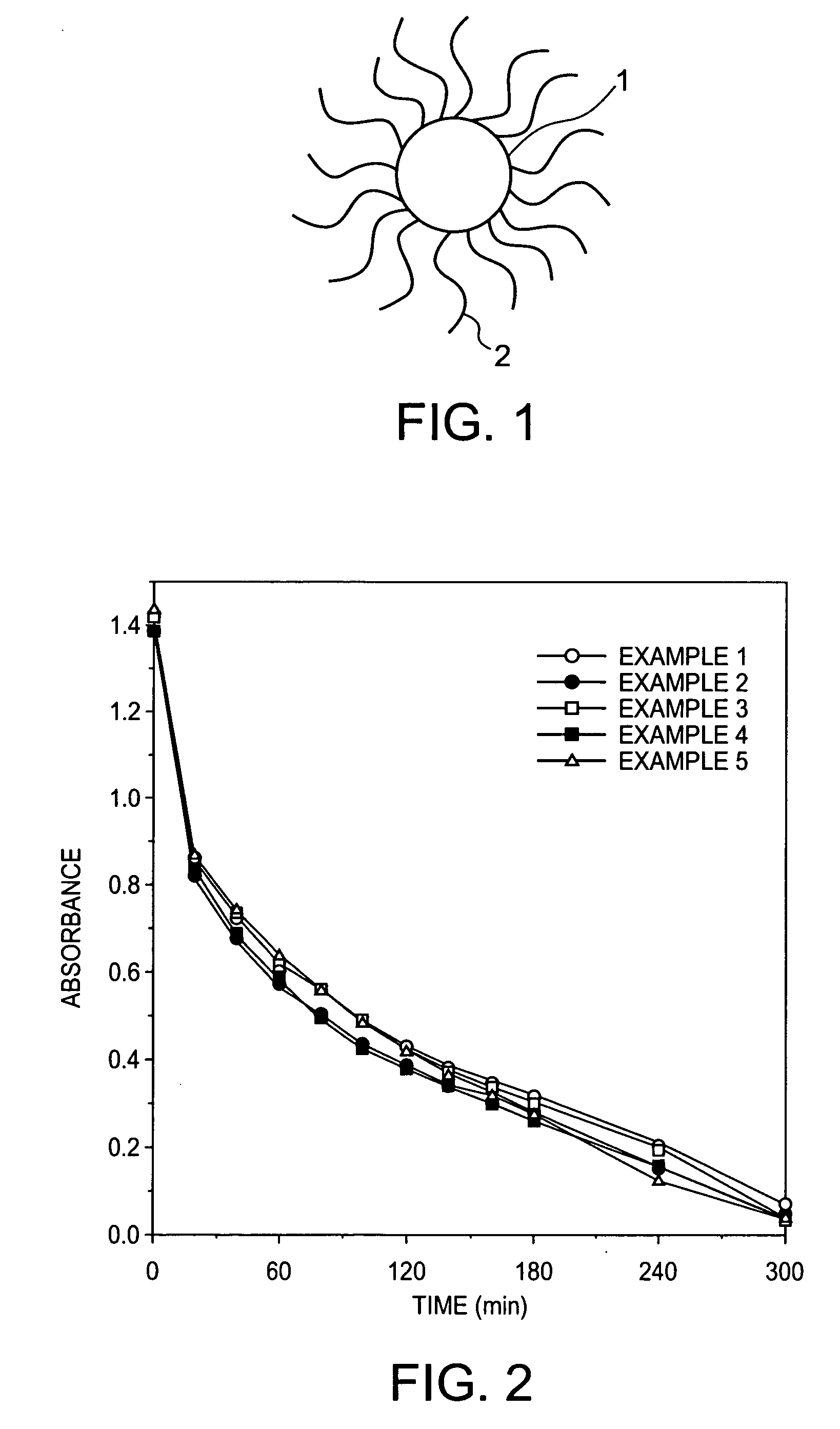 Surface-modified titanium dioxide fine particles and dispersion comprising the same, and method for producing the same