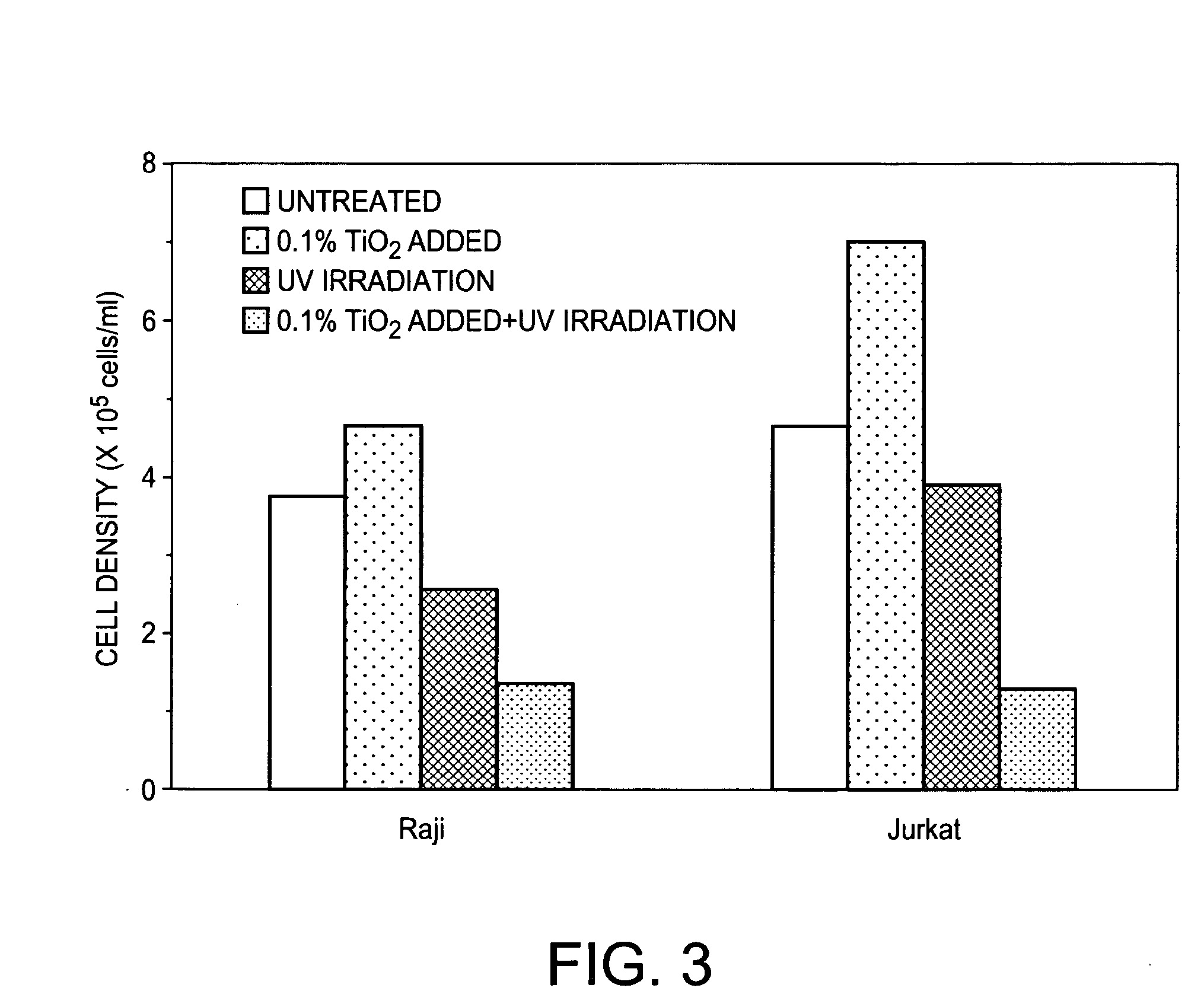 Surface-modified titanium dioxide fine particles and dispersion comprising the same, and method for producing the same
