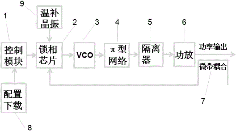 Novel phase locked source module