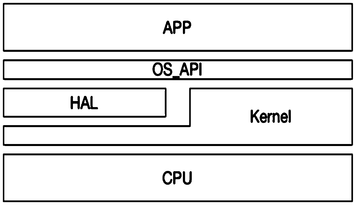 Embedded application and service implementation method