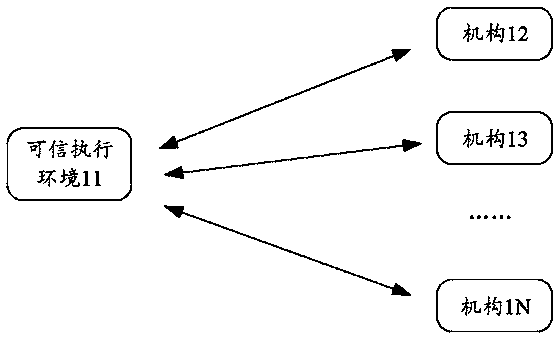 A multi-label-based federated learning method, device and system