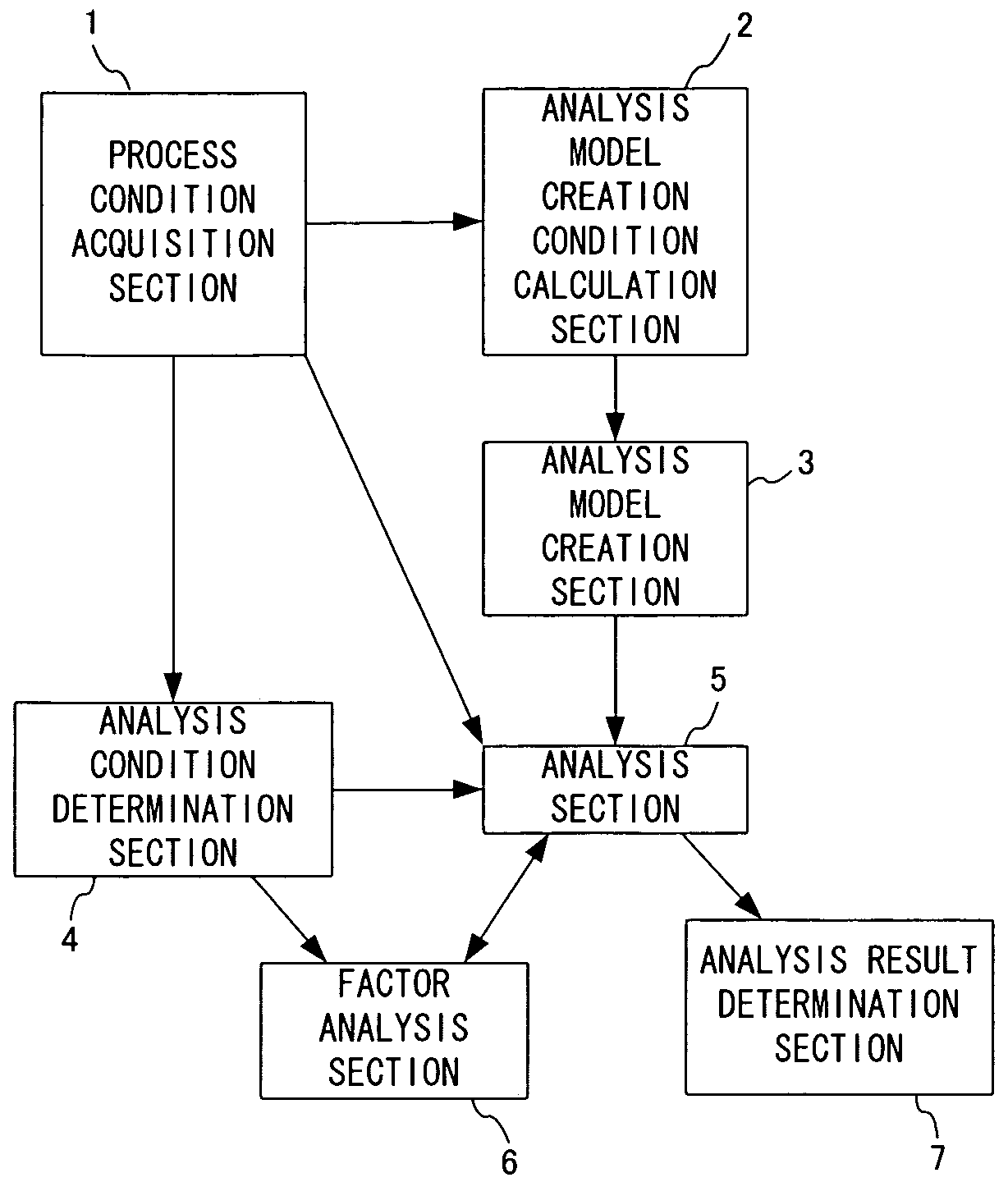 Bending process estimation apparatus, bending process estimation program, and bending process estimation method