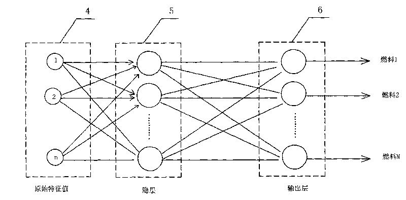 Method for identifying type of fuel on line