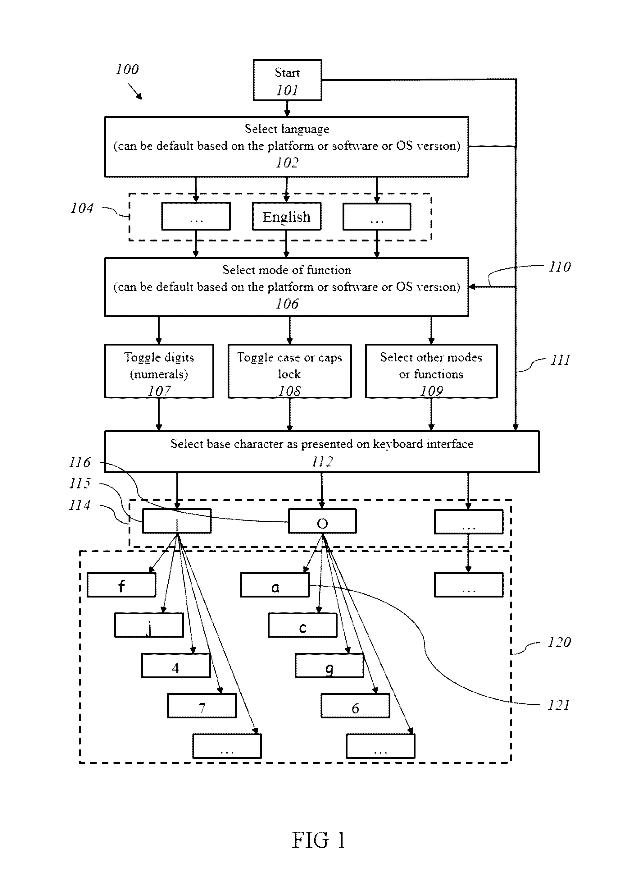 Method and system of data entry on a virtual interface